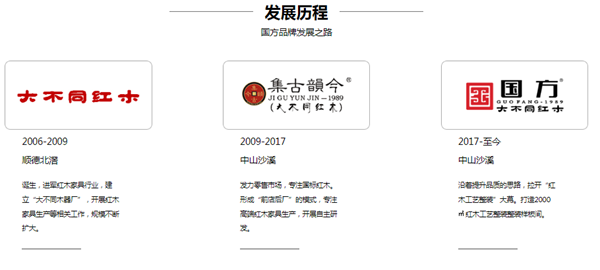 國方家居品牌發展歷程 國方家居品牌發展歷程