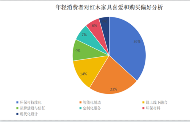 紅木家具市場年輕消費者分析：與時代共舞，古典韻味再煥新生